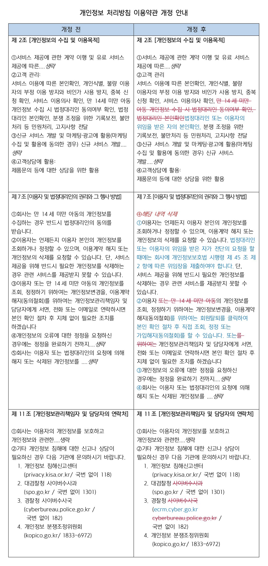 그룹웨어] 개인정보처리방침 개정 안내 / 2022.10.21(금) – 다우오피스 고객케어라운지