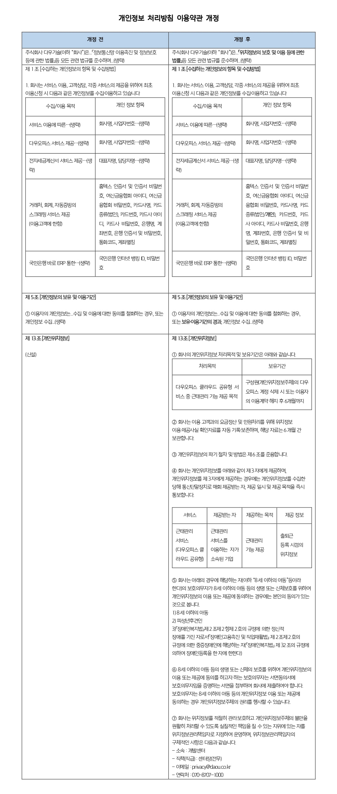 그룹웨어] 개인정보처리방침 개정 안내 / 2022.04.20(수) – 다우오피스 고객케어라운지